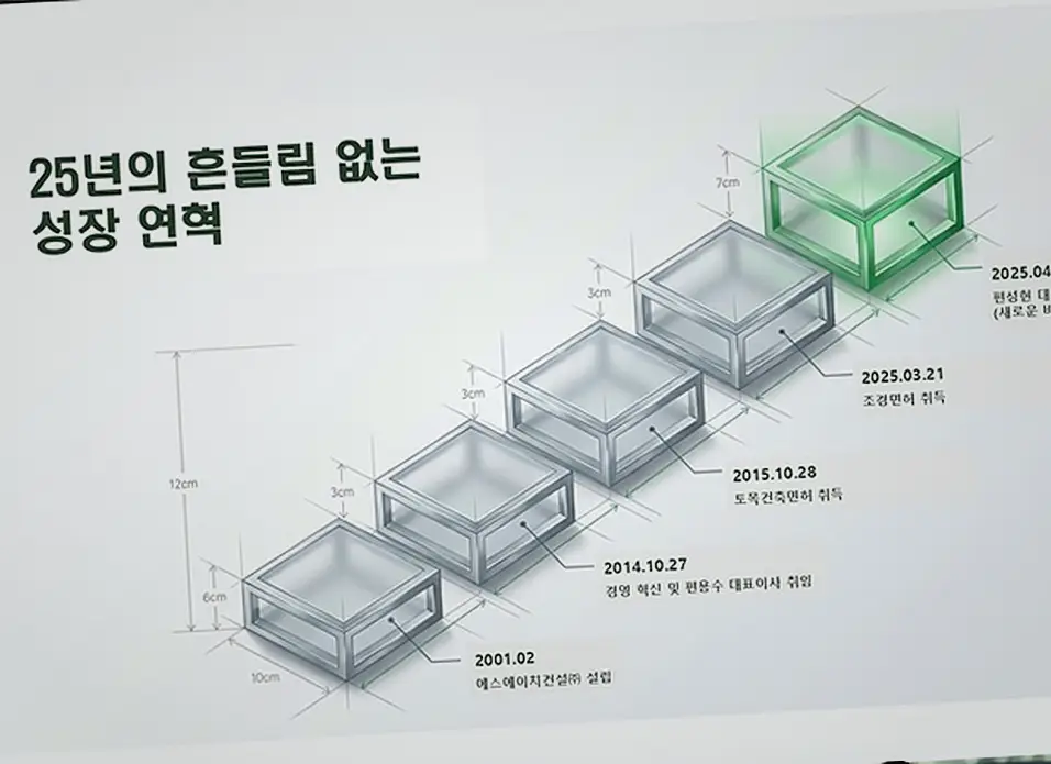 안산시 건축 업체 비교표 현장 사진 5