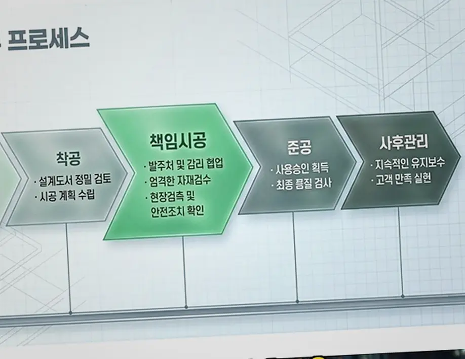 안산시 건축 업체 비교표 현장 사진 3